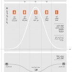 arabic dialogue bell curve807